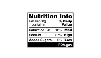 Nutrition Facts labels with information on low, medium and high values