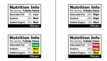 Nutrition Facts labels with information on low, medium and high values