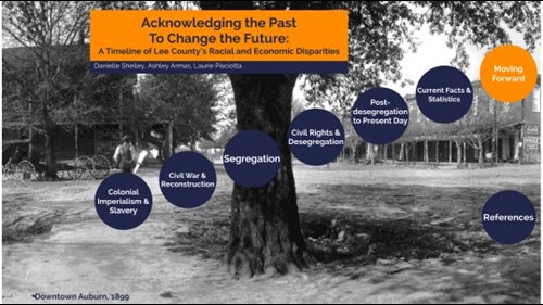 Acknowledging the Past to Change the Future: A Timeline of Lee County’s Racial and Economic Disparities