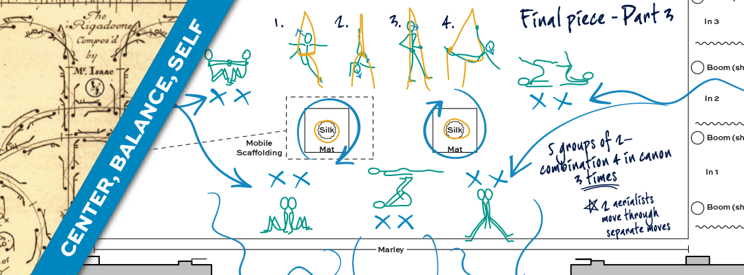 Map of dancing moves including the words center, balance, and self.