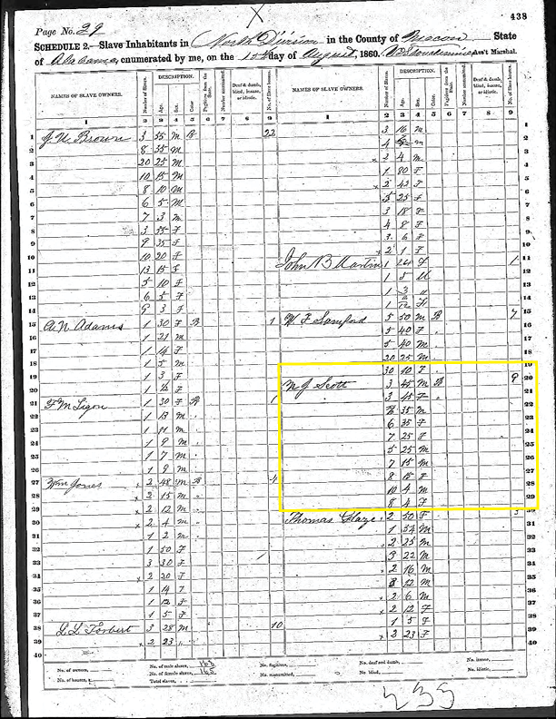 The 1860 U.S. Federal Slave Census. Enslaved persons were usually not named, but were enumerated separately and usually only numbered under the slaveholder’s name.