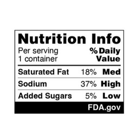 Proposed food label design from the FDA showing a HIGH, MED or LOW for sugar, fat and sodium values