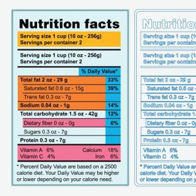 Several different Nutrition Facts labels in a row