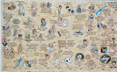 mural photo about scientific stories